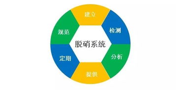 電廠環(huán)保新科技 技術服務背后的隱秘擔當