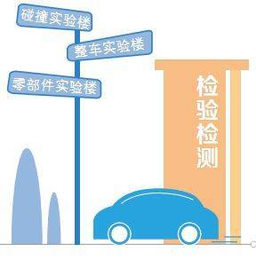 湖南新能源機動車檢測中心啟用，技術服務助力新能源汽車發(fā)展