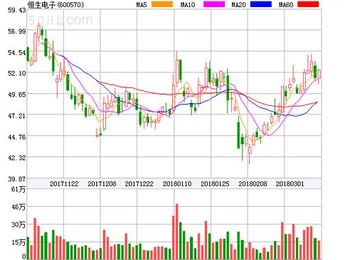 恒生電子盤中異動大漲5.29%，技術服務業(yè)務表現強勁