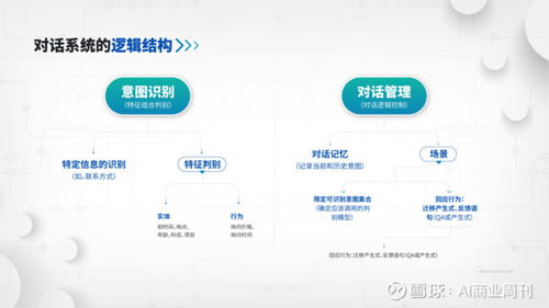 易聊首次公開智能客服技術(shù)與產(chǎn)品體系，IM永久免費(fèi)引領(lǐng)行業(yè)變革